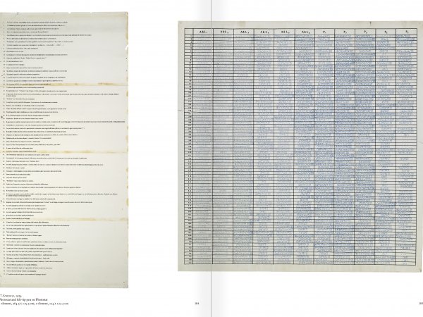 Selection from the catalogue "Art & Language Uncompleted. The Philippe Méaille Collection", pages 104 and 105