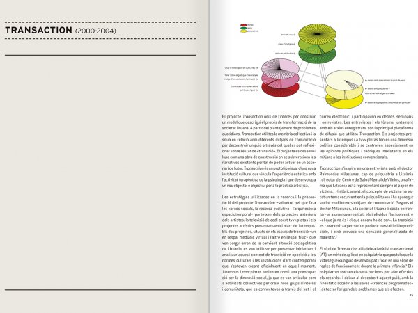 Selection from the catalogue 'Nomeda & Gediminas Urbonas. Devices for action', pages 14 and 15