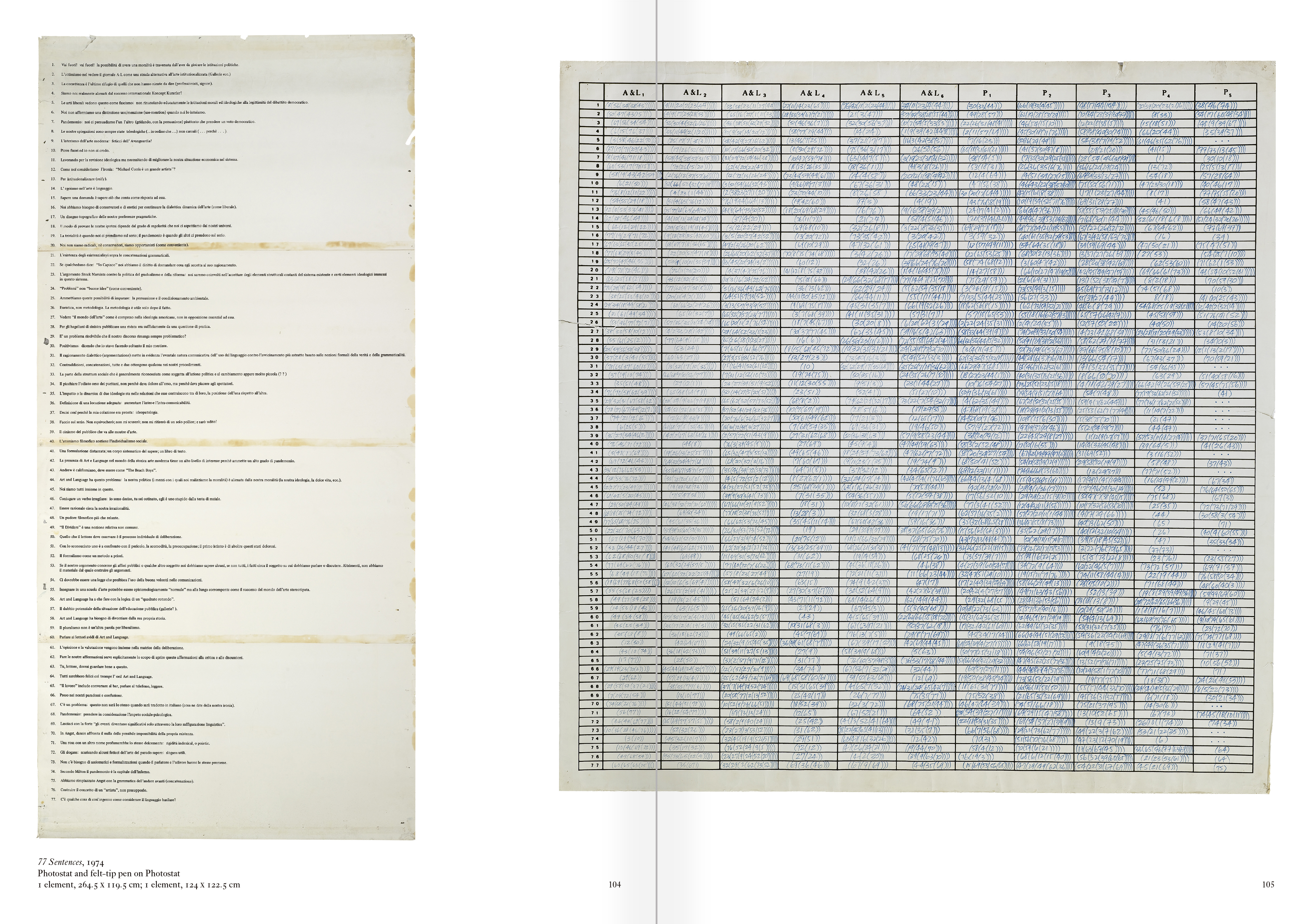 Selection from the catalogue "Art & Language Uncompleted. The Philippe Méaille Collection", pages 104 and 105