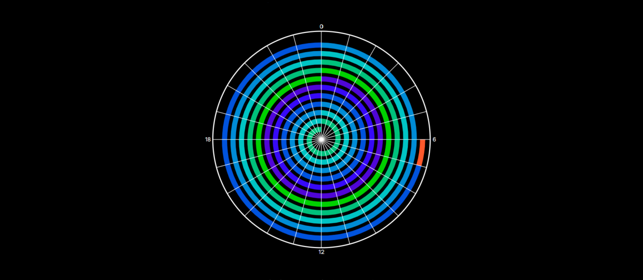 MURMURIS VII: <em>Spiral of Time</em>, d’Edwin van der Heide