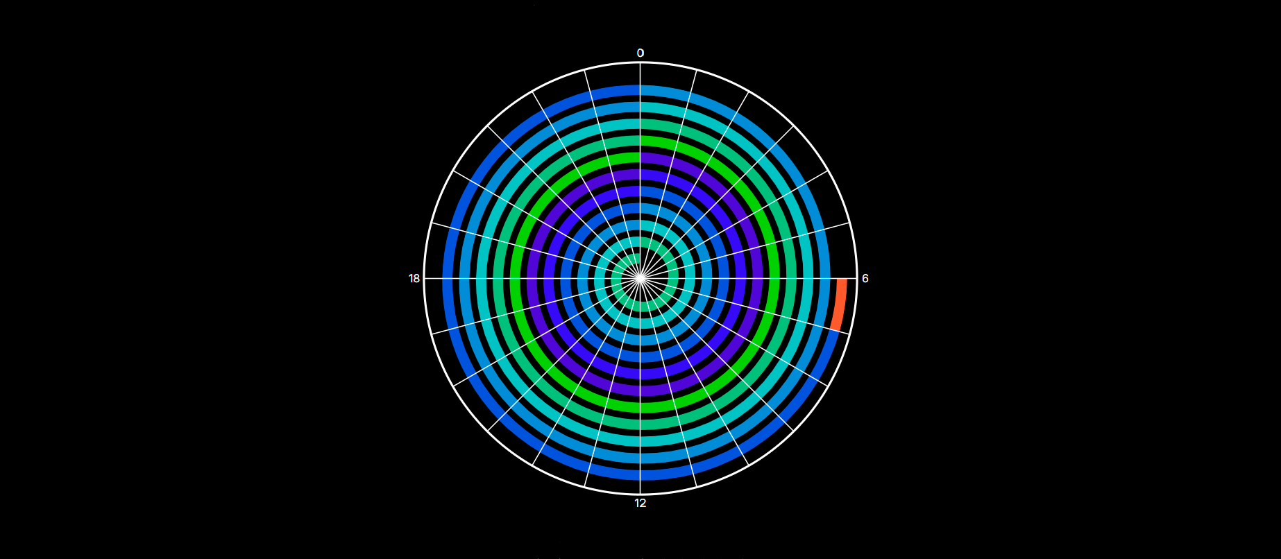 MURMURS VII: Spiral of Time by Edwin van der Heide